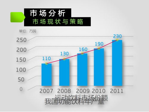 市場營銷策劃方案完整版 打造高效增長引擎