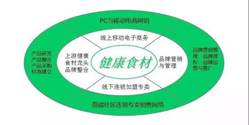 中擂品牌營銷策劃案例剖析 頤豐食品的市場營銷策劃與創(chuàng)新實踐