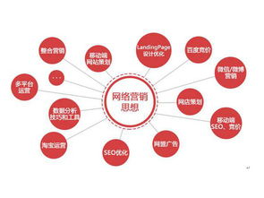 鎮(zhèn)海網(wǎng)絡(luò)營(yíng)銷(xiāo)新策略 數(shù)字驅(qū)動(dòng)下的市場(chǎng)策劃動(dòng)態(tài)與未來(lái)發(fā)展