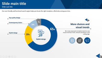 建筑設計與市場藍圖 戰略融合與業務增長