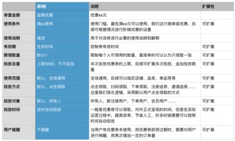 電商營銷利器 優惠券的設計邏輯與策劃全解析